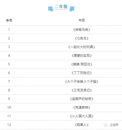 上实、华育等上海34所学校推荐书目曝光！看看你家孩子读过哪些？