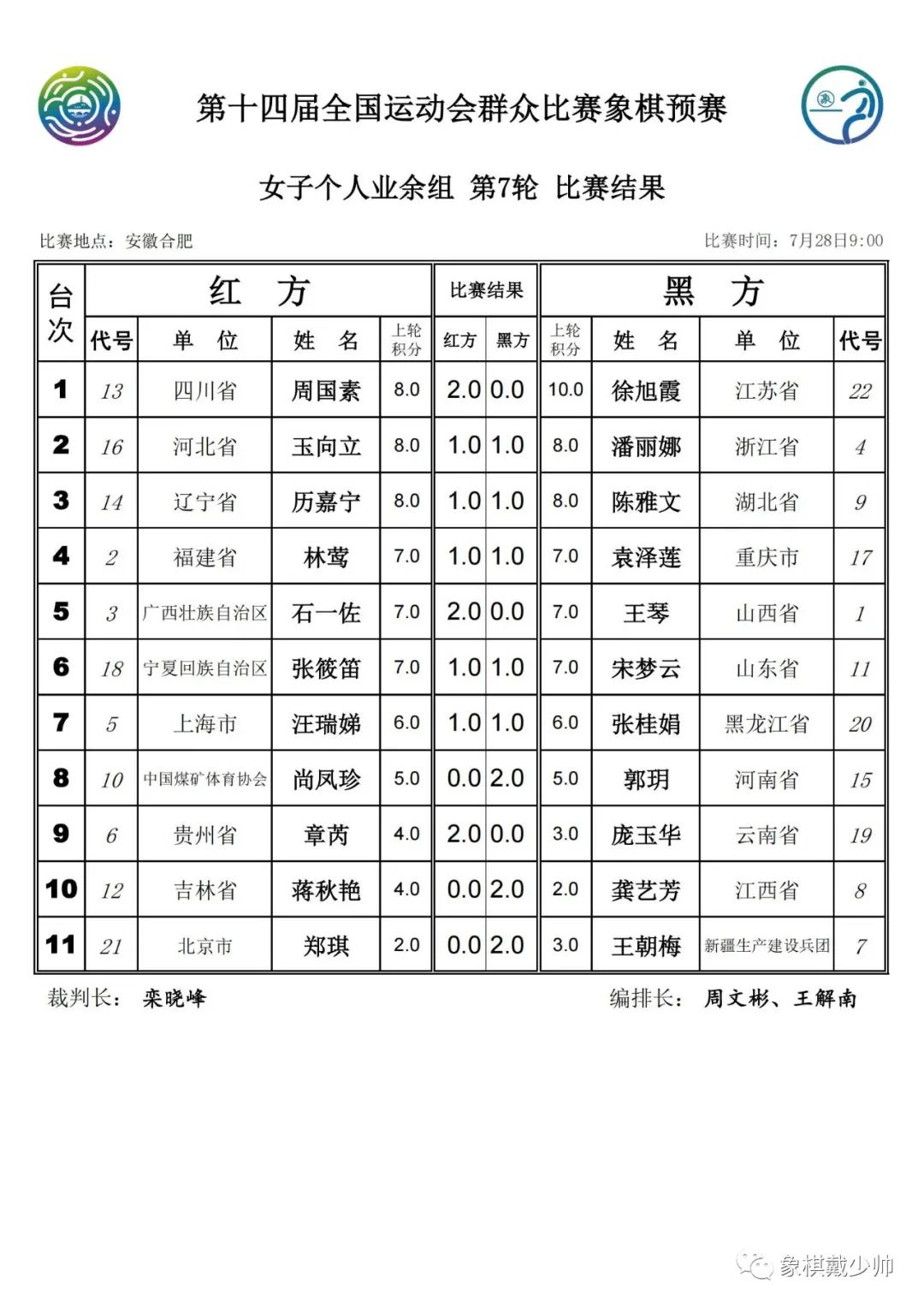 全运会象棋比赛各组成绩表,2022全运会象棋决赛