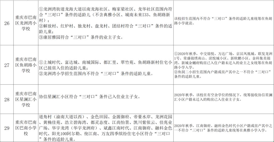 小升初划片与对口划片区别,哪个片区小升初划片最好