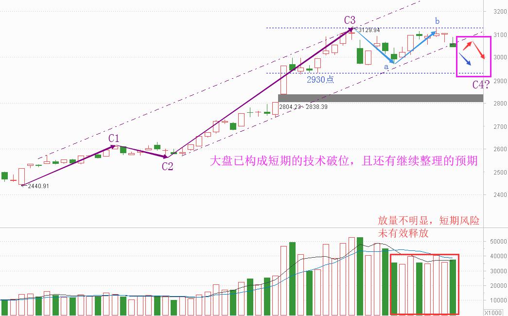 老丁说股怎么不更新了,股市老丁说股
