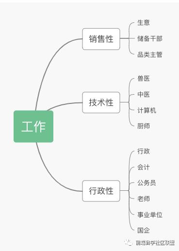 27岁转行风雨路——那年毕业，不知换了多少工作