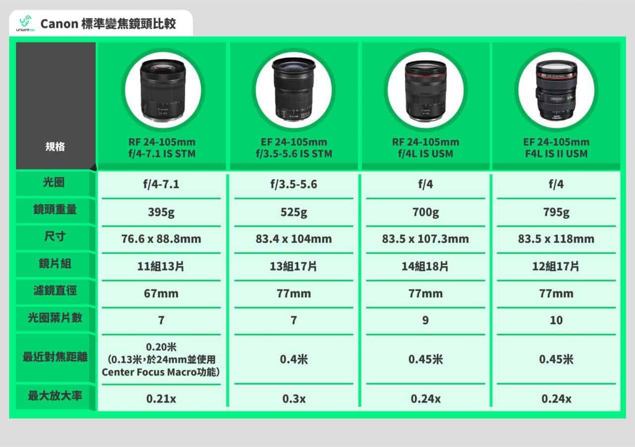 浣宠兘eosrp50mm1.8鍙傛暟,浣宠兘eosrprf28
