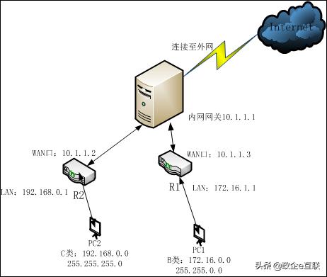 路由器上端和下端电脑怎样互访,多台路由器如何接入同一个网