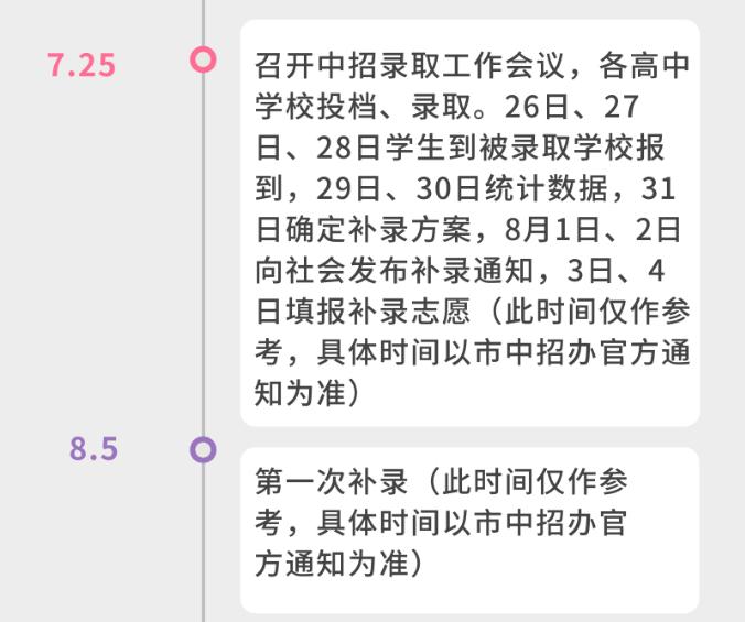 2021洛阳洛一高录取分数线多少,2023洛阳各高中中考录取分数预测