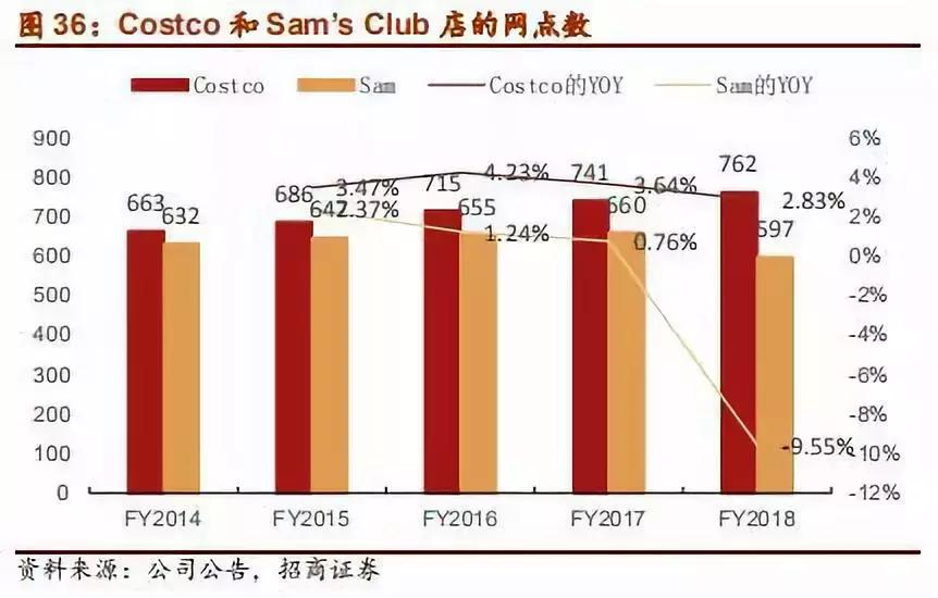 costco今天开业情况,costco中国的体量