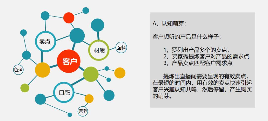 新人开播如何提高直播间转化率,直播间影响转化率的17个因素