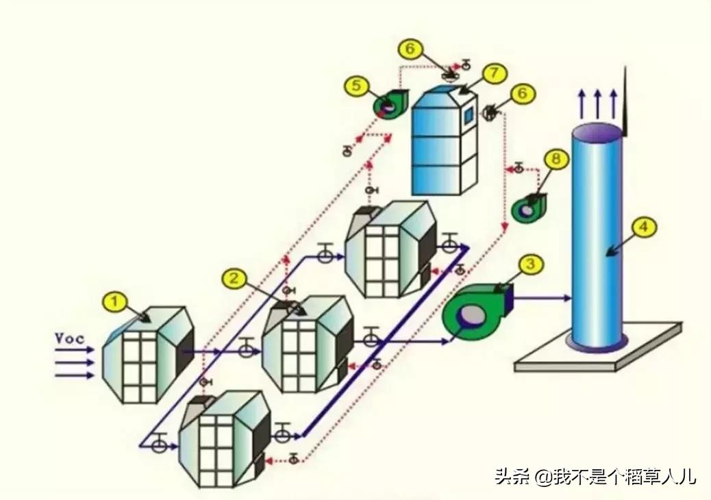 干货：有机废气VOCs处理工艺及安全措施-活性炭吸附脱附催化燃烧