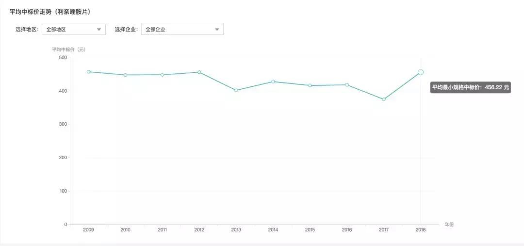 目前比较难诊断的结核病,结核病流行现状