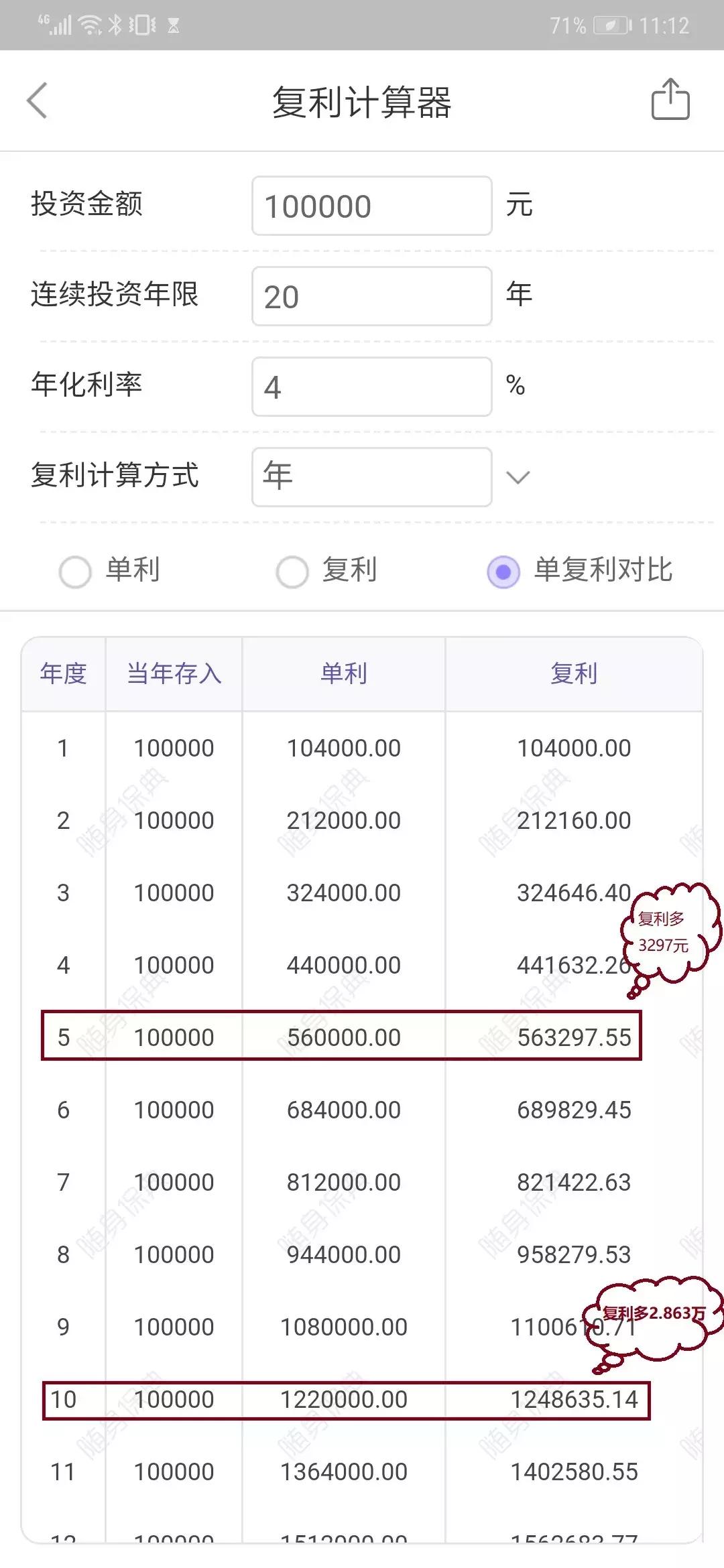 3%的复利相当于单利多少,复利比单利能相差多少