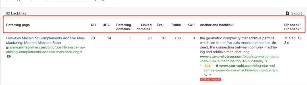 Daniel:如何使用Ahrefs工具获取高质量外链