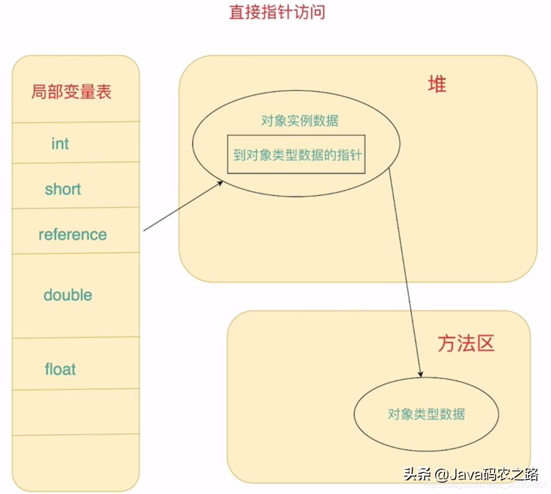 java鍨冨溇鍥炴敹鐨勫熀鏈祦绋嬫槸,javagc鍨冨溇鍥炴敹鏈哄埗
