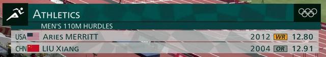打破刘翔110米跨栏纪录,110米跨栏冠军打破奥运纪录
