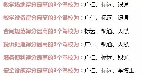 深圳口碑最好的驾校排行榜,2020深圳驾校质量排行榜
