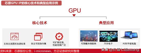 芯片设计龙头股排名前十,汽车芯片产业链细分龙头