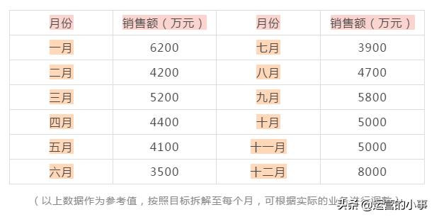 旅游营销计划方案,外贸大客户营销方案和步骤