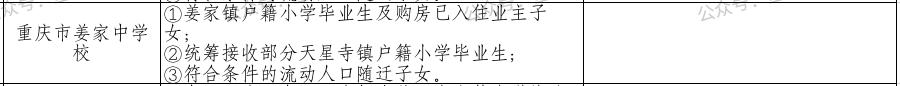 重庆巴南小升初划片一览表,2015年巴南区各小学划片范围