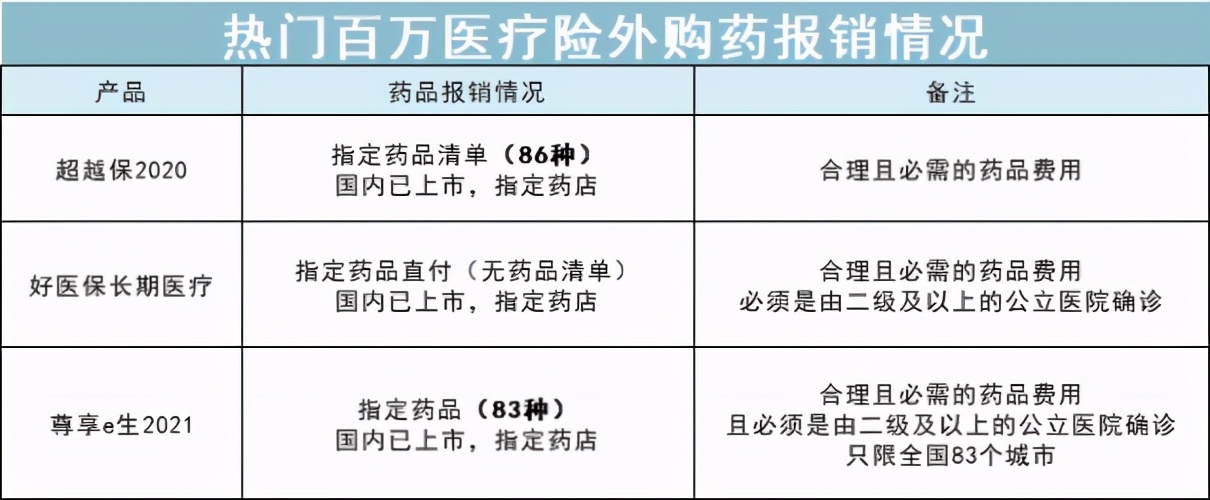 医疗险的五个条款,医疗险务必看的条款