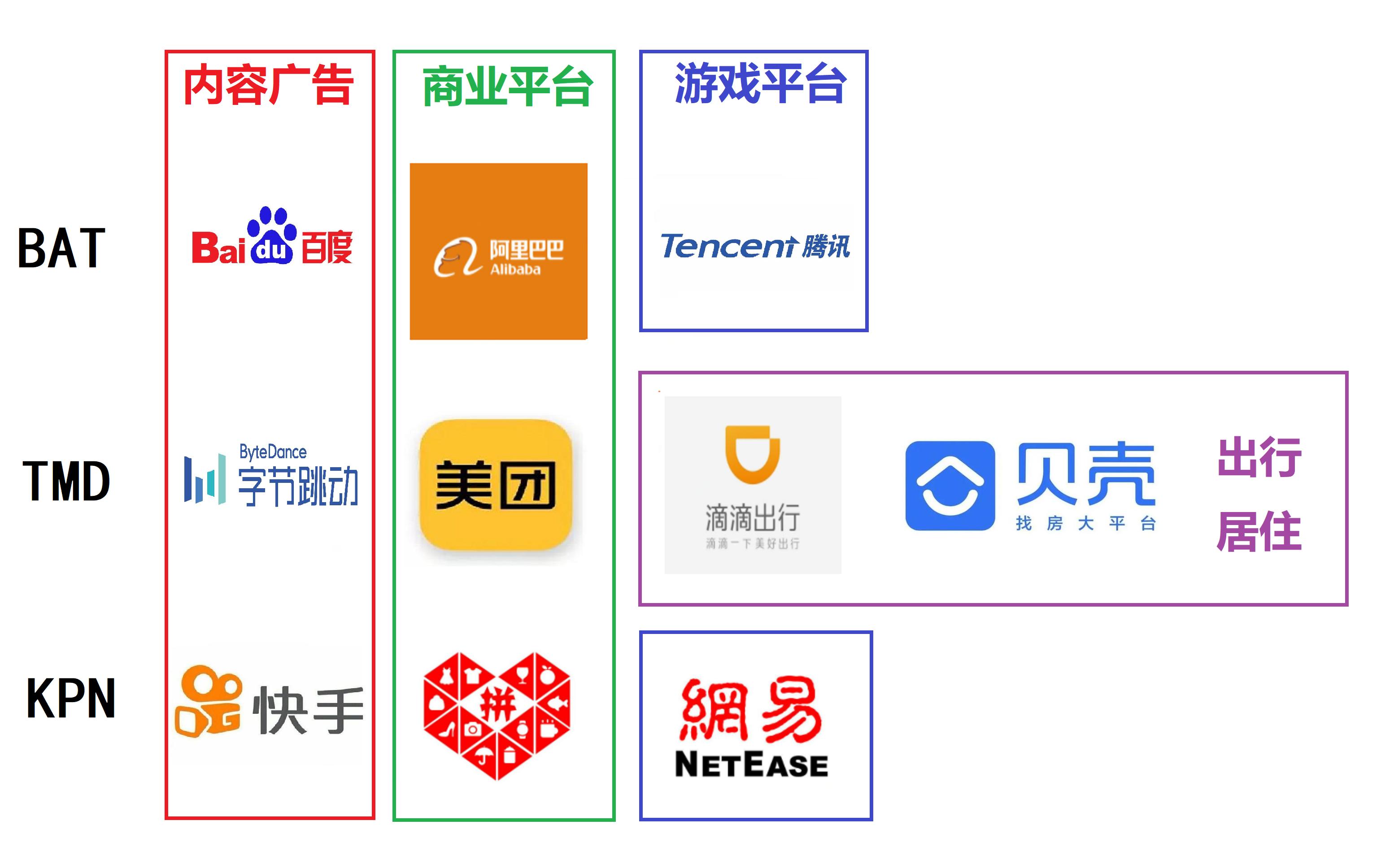 十大中国互联网巨头：3内容平台、3商业平台、2游戏、1房1车
