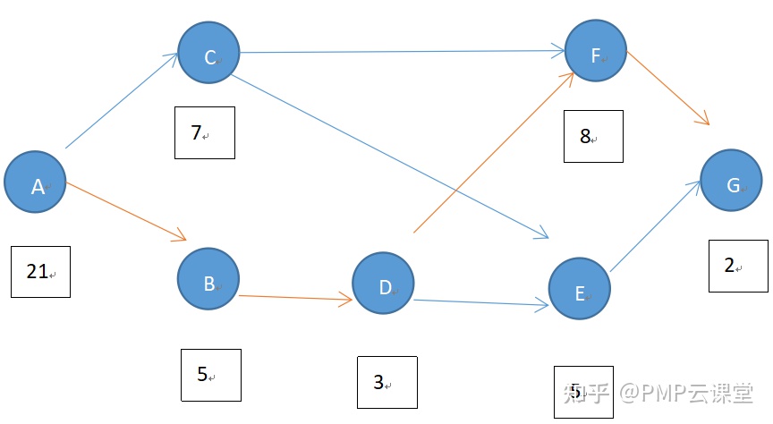 pmp备考个人总结,pmp考试需要多长时间做题