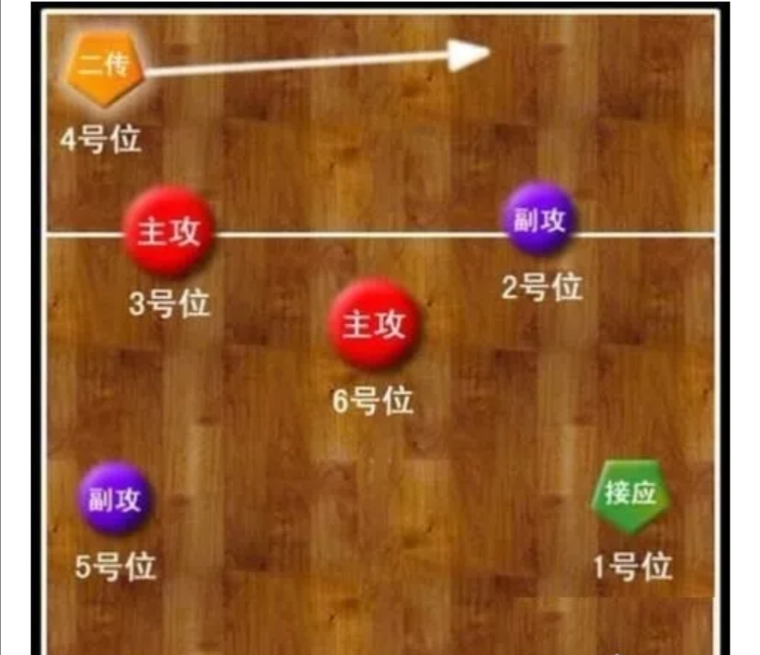 排球比赛前收拾包,排球比赛中如何垫球