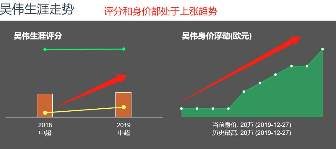 大连足球重新崛起之路,大连人和辽宁足球