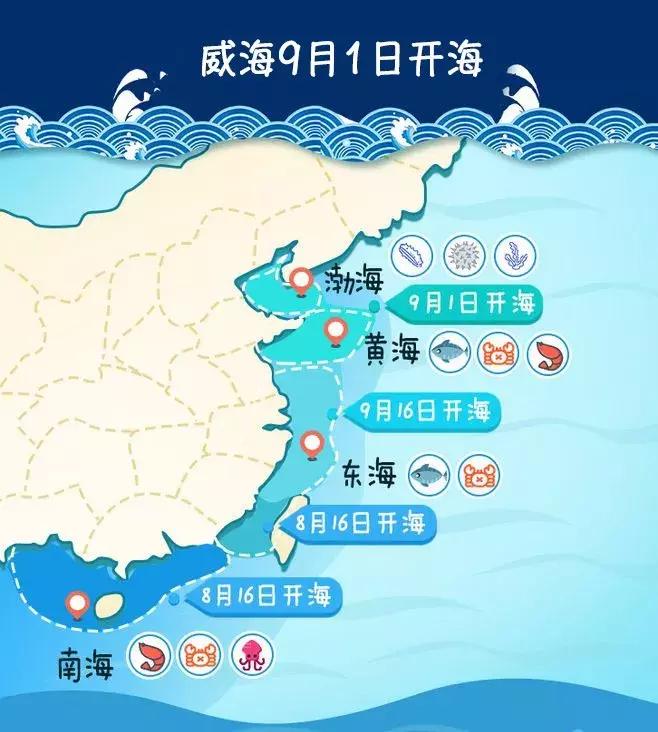 威海海鲜开海期,威海开海海鲜便宜还是贵