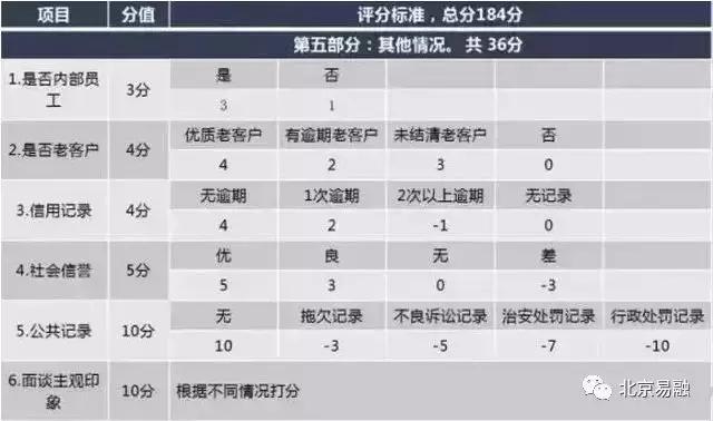 银行信用等级评分多久更新一次,银行信用评分提升方法
