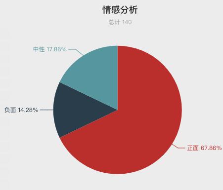 一周酒店住客评价报告来啦！把客人当贼防？休息时间装修？