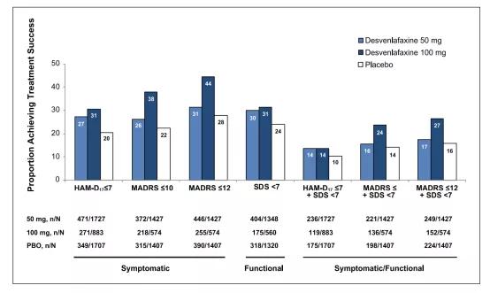 *麻大**使用,抑郁症和自我伤害中表型和遗传学之间的关系