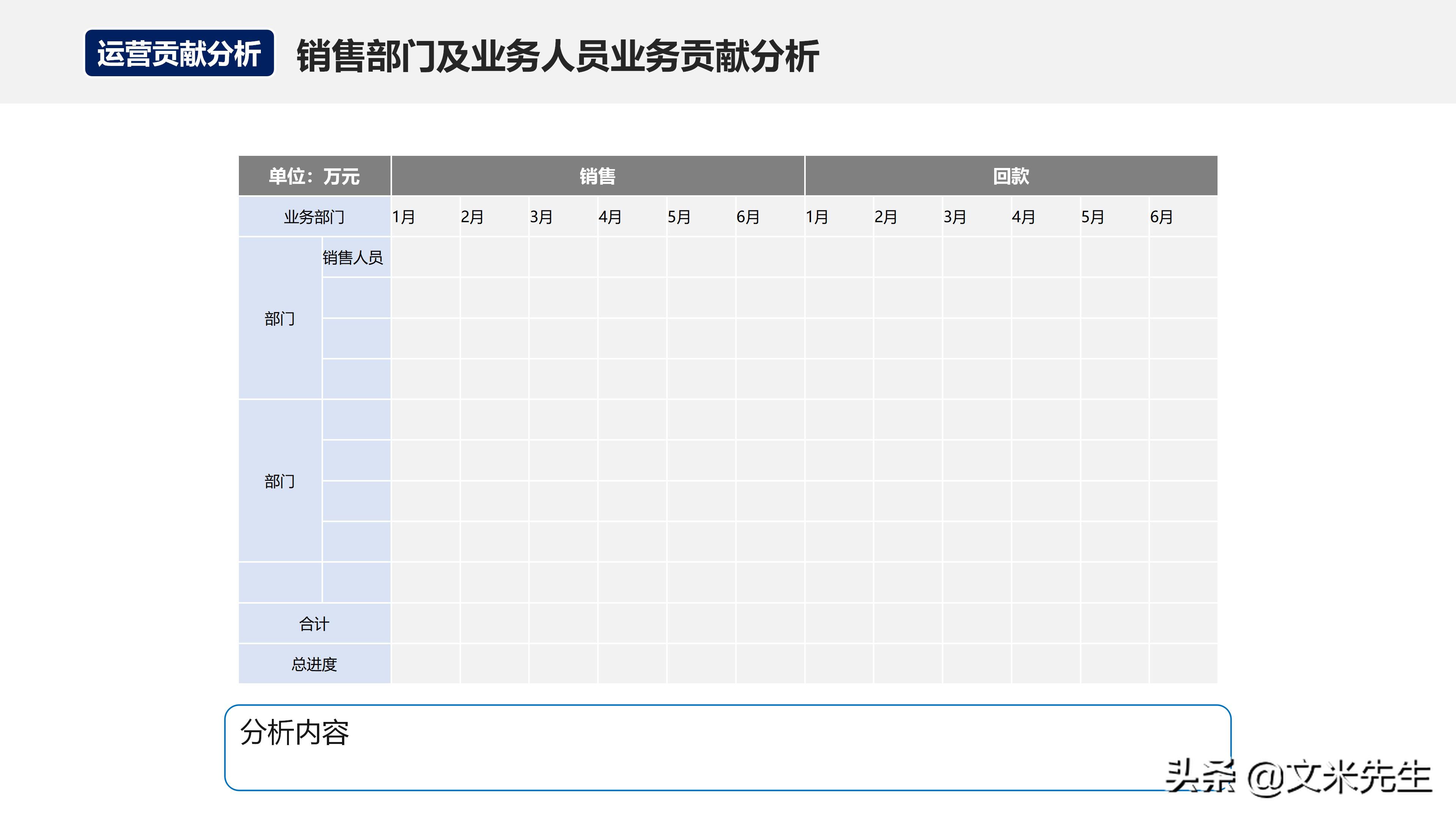 月度经营分析会销售数据讲解,月度经营会议向老板讲什么