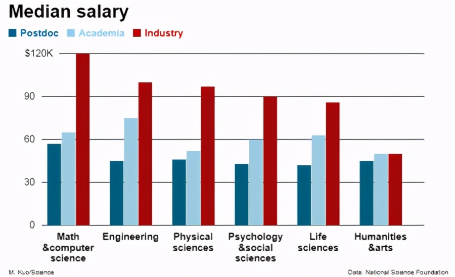 读一个博士学位要多久,读个博士真的出路好吗