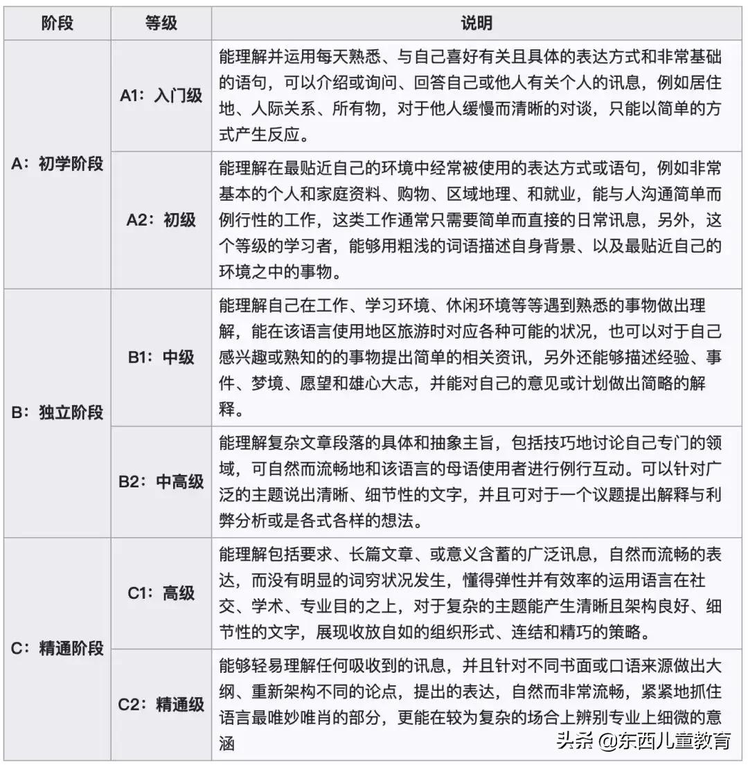 剑桥英语考试天价考位黑幕,剑桥英语考试考什么