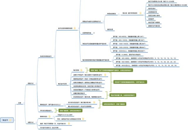 淘宝评价激励体系是什么,客服激励考核方案淘宝