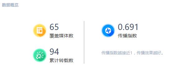 网易考拉陷真假大鹅风波,网易考拉和加拿大鹅
