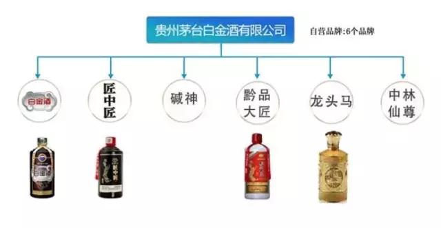 茅台酒,茅台镇酒傻傻分不清?最全茅台系列酒介绍(建议收藏)