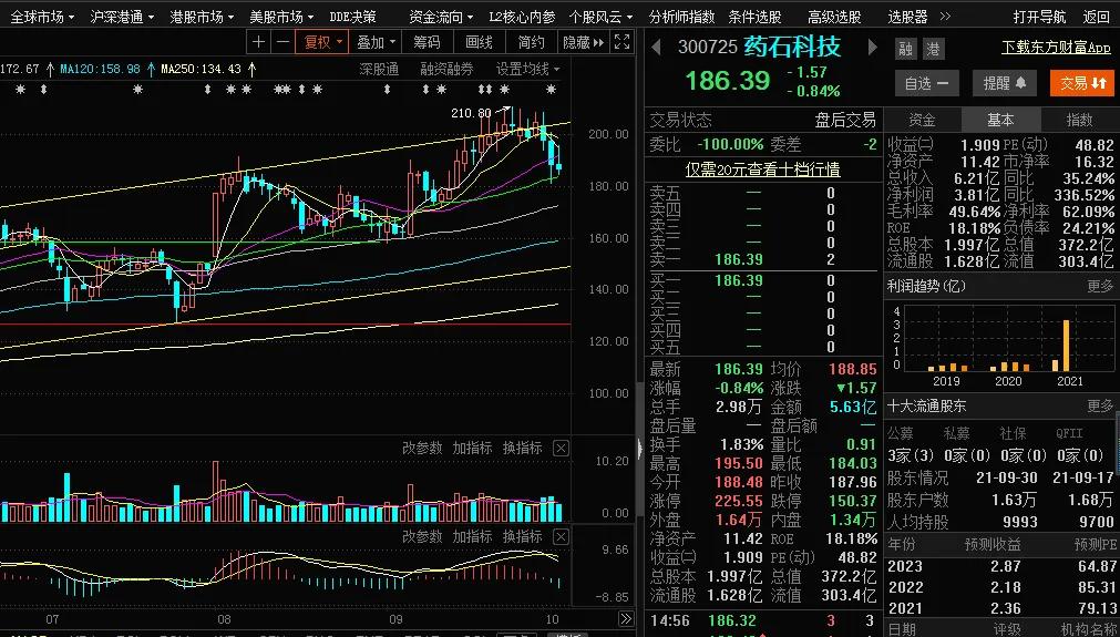 *合六**顺账户交易纪实（211012）