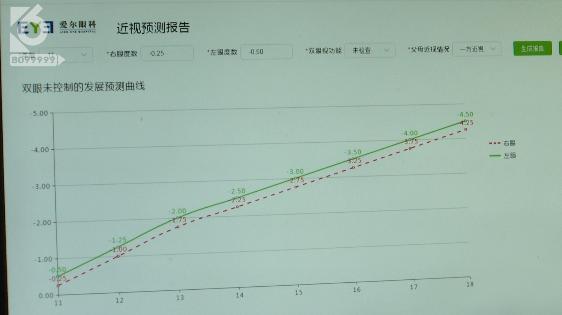 云夹专属档案，让你知道如何远离近视