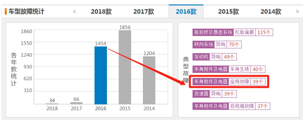 轿车座椅坏了找谁修,新买的车座椅就坏了怎么办