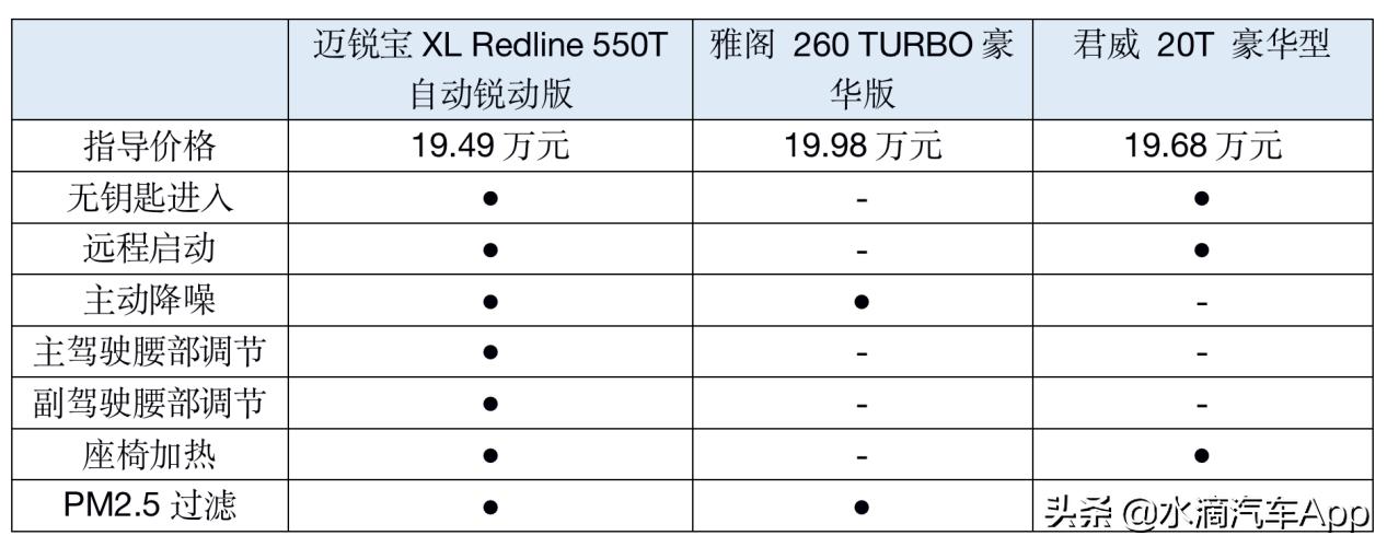 2021雪佛兰迈锐宝xl2.0t试驾,试驾全新迈锐宝xl会如何评价