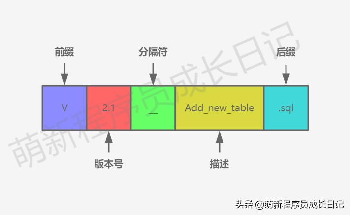 数据库表结构检查工具,数据库表结构设计能力如何提升