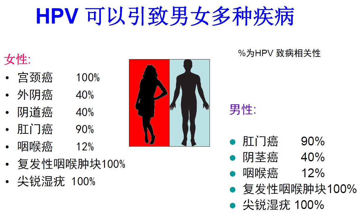 一般感染多久才得尖锐性湿疣,密恐慎入
