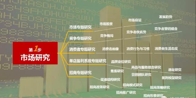 连锁企业如何设计好的招商方案,连锁企业招商会怎么做