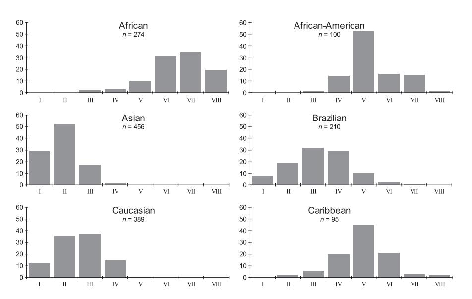 天生自然卷的原因,天生自然卷怎么办