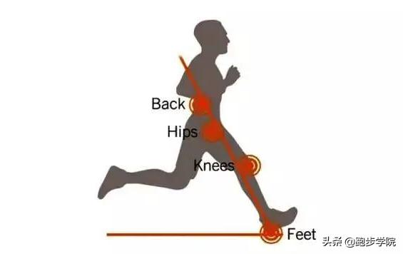最容易受伤的11个跑步动作,了解正确的跑步姿势让跑步更健康