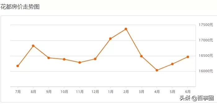 广州十一区最新房价,广州房价9万一套房