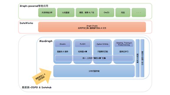 关系网络及图算法的应用总结,图关系数据库