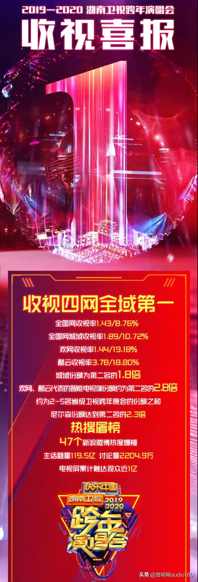 2021跨年晚会湖南卫视幕后,湖南卫视跨年晚会隐藏节目单