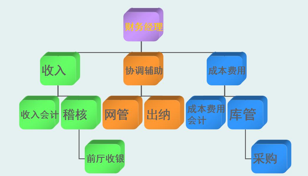 小规模酒店会计整个做账流程,酒店会计做账流程视频教学全套