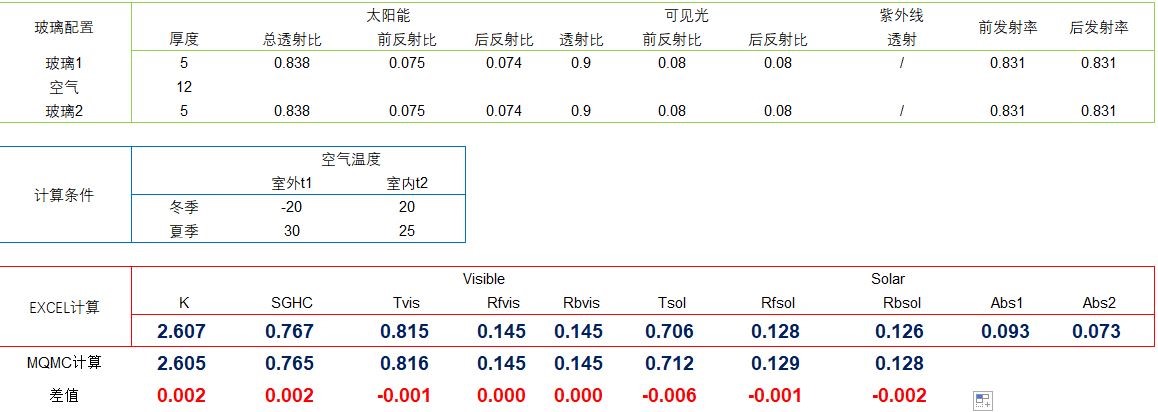 中空玻璃节能传热系数标准是多少,中空玻璃节能参数设置