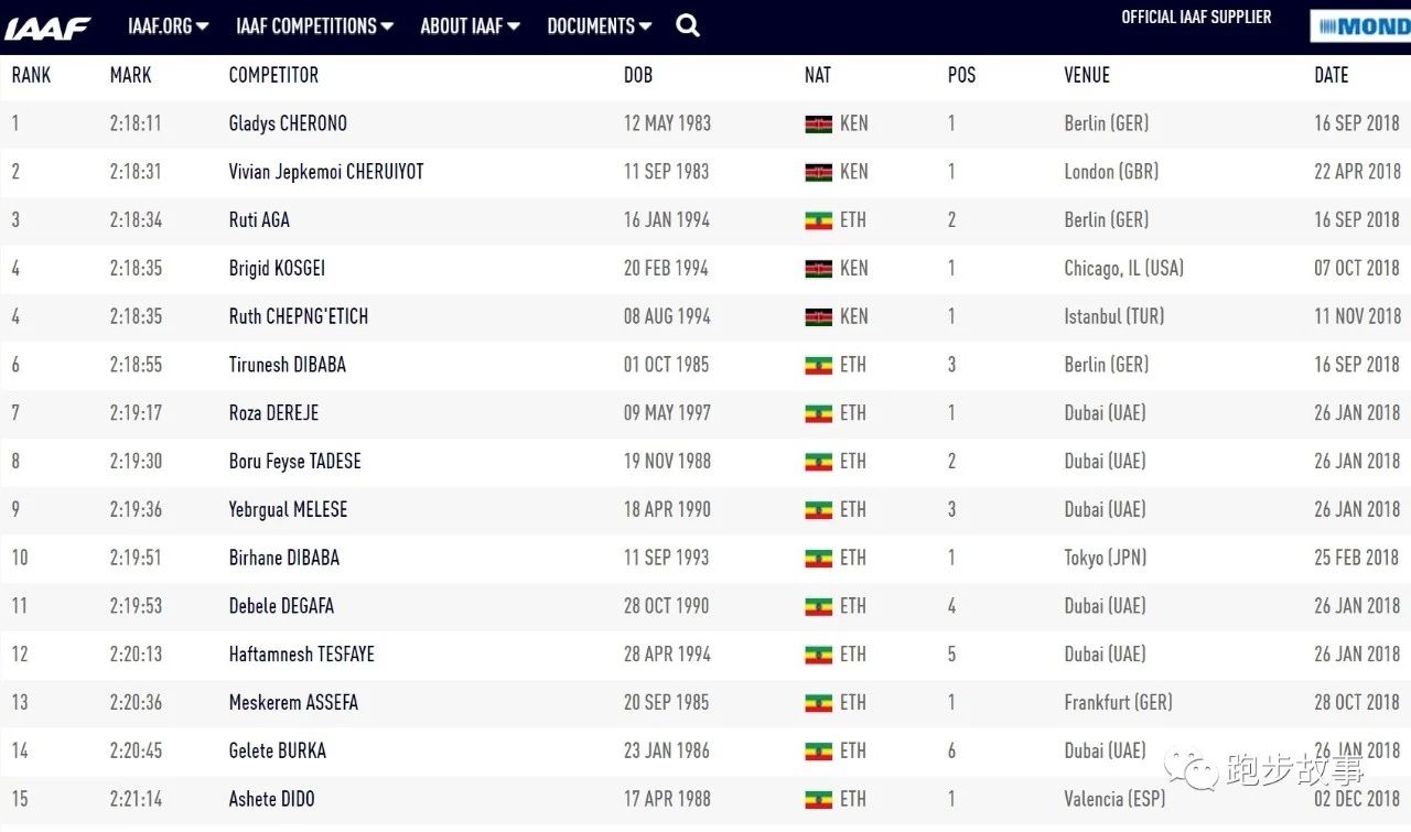 中国马拉松对比国外,中国马拉松为什么比日本慢
